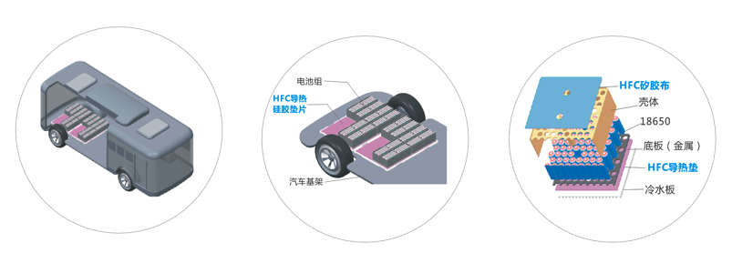 鸿富诚新能源应用导热材料-高强度系列