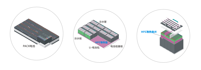 鸿富诚新能源应用导热材料-通用系列